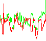 Dienstleistungsangebot zur Energieoptimierung