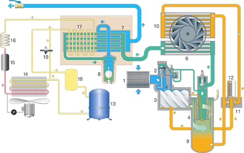 GA 11-30C Strömungsdiagramm