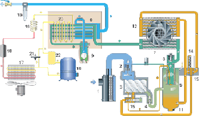 GA 7-90VSD Strömungsdiagramm