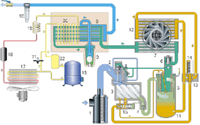 GA 30-90 Strömungsdiagramm