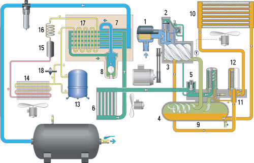 GA 5-11C Full Feature-Flussdiagramm